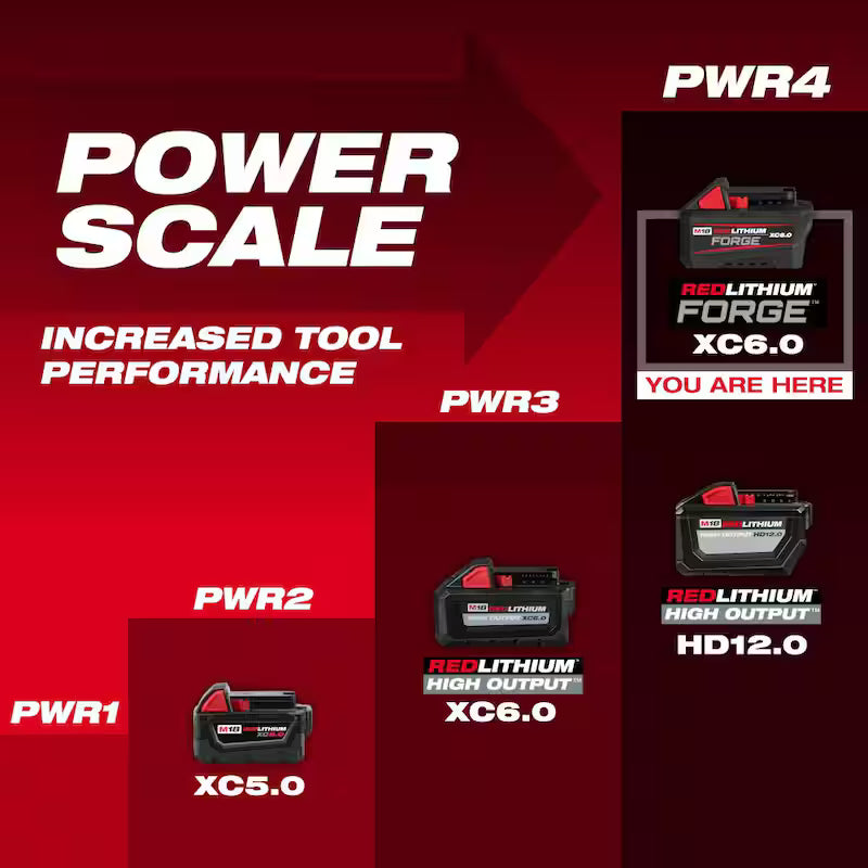 18V Lithium-Ion Starter Kit with 6.0Ah Battery and Charger N61111