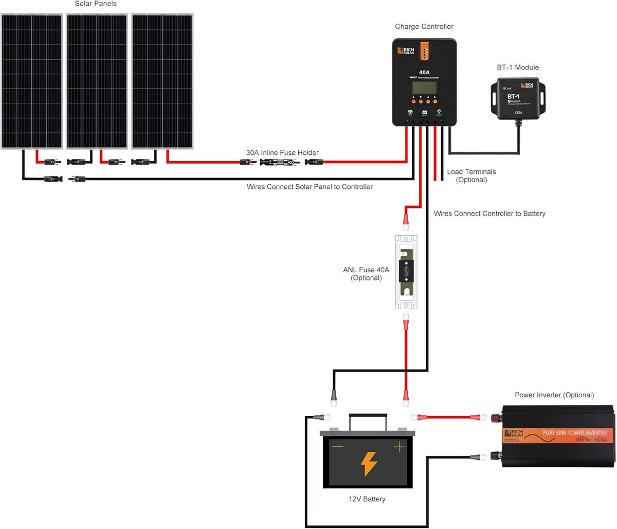 400 Watt 12 Volt 2 Pcs 200W Solar Panel Charge Controller Mounting Brackets Kit M8186