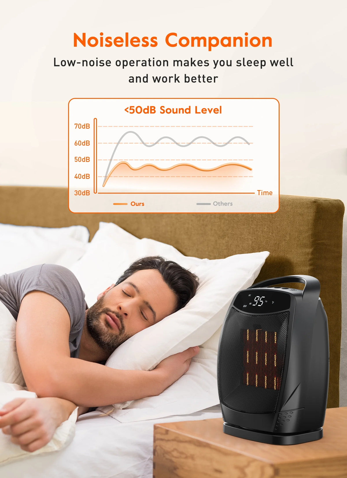 Portable 1500W Oscillating Ceramic Space Heater with Timer X5754