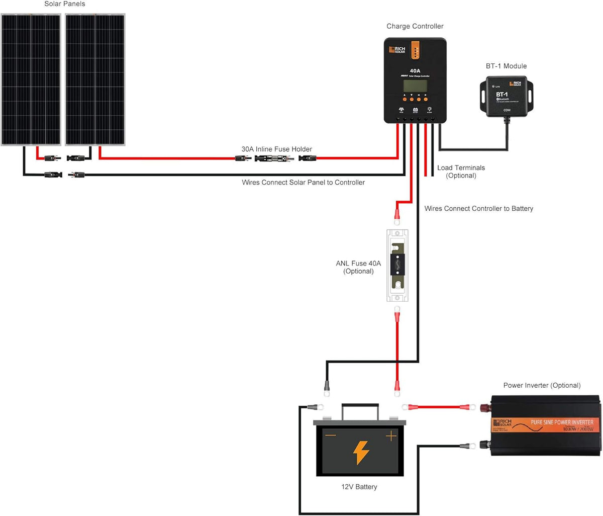 400 Watt 12 Volt 2 Pcs 200W Solar Panel Charge Controller Mounting Brackets Kit M8186