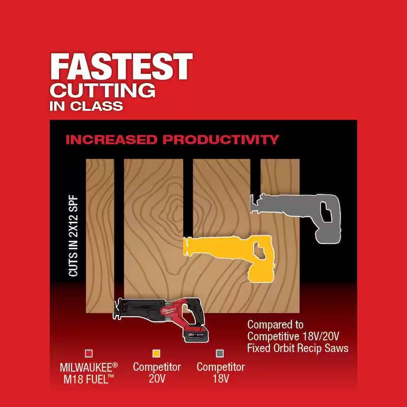 18V Lithium-Ion Brushless Cordless Reciprocating Saw L130472