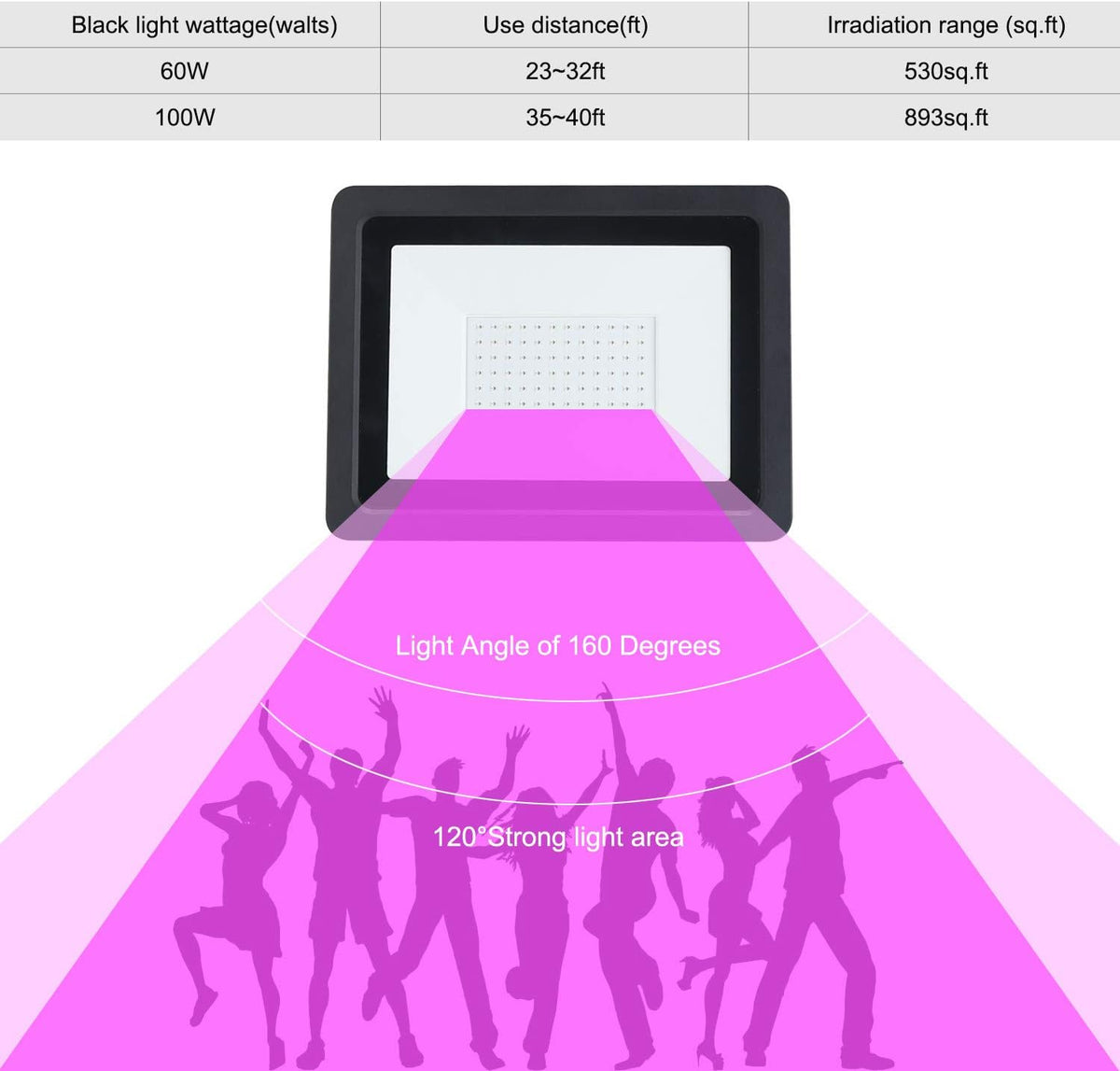 100W LED Black Purple Flood Light with Plug (2 PCS) J66127