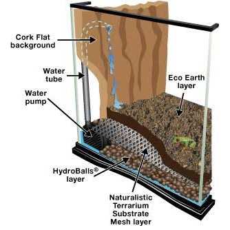 Naturalistic Terrarium Waterfall Kit A416