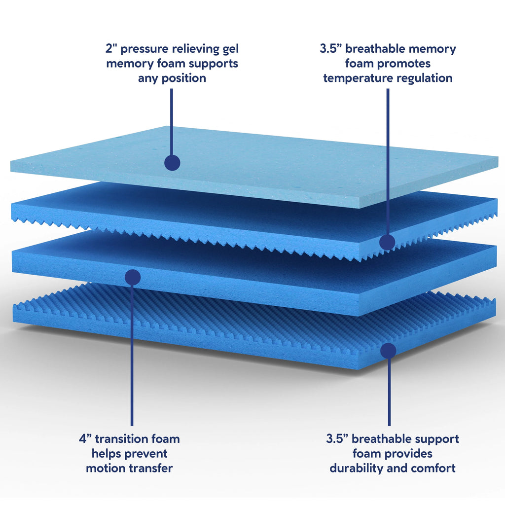 Twin Gel Memory Foam Mattress V468