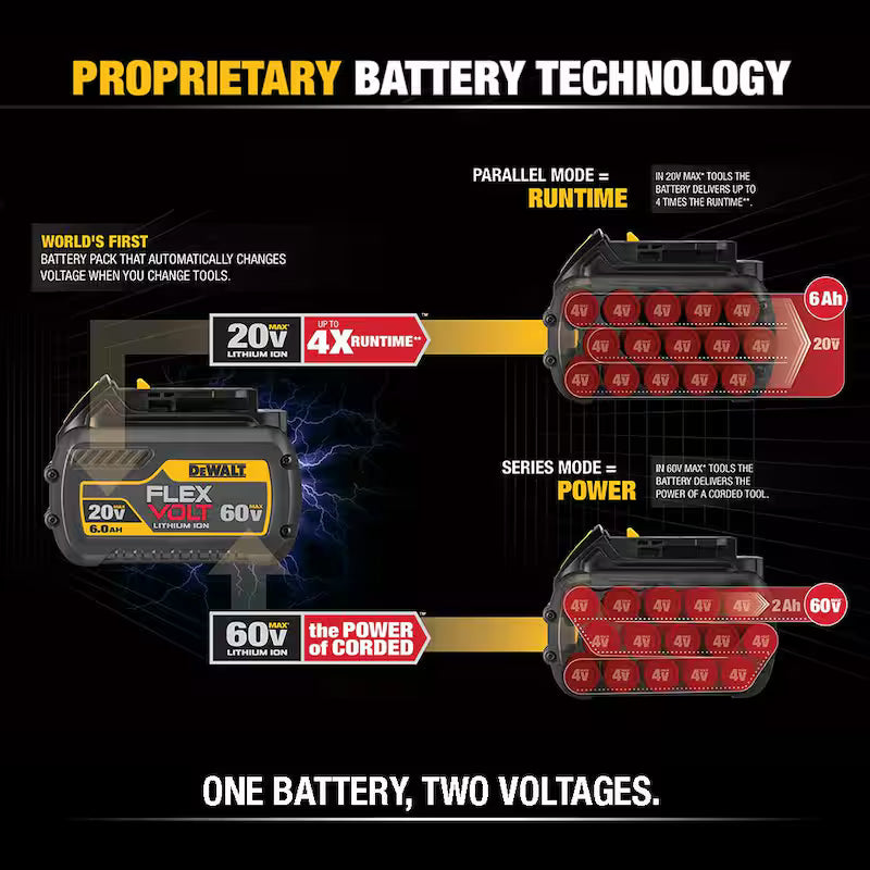 20V/60V MAX Lithium-Ion 12.0Ah Battery Pack 10-Pack Q925883