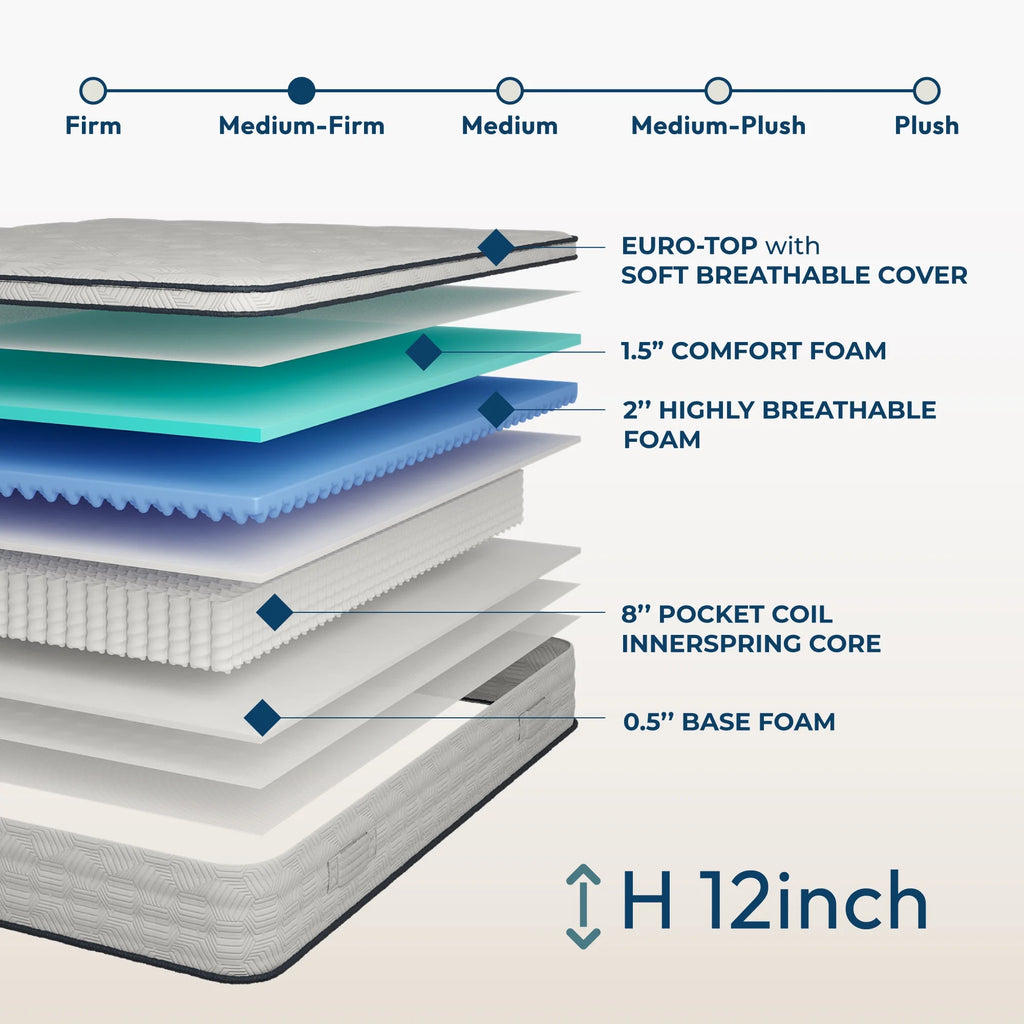 12 Full Hybrid Pocket Spring Comfort Foam Medium Mattress R68411