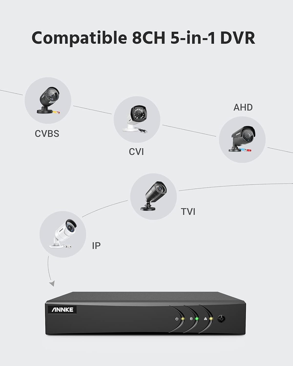 5MP Wired Security Camera System, 8CH DVR with 1 TB Hard Drive and 4 1080p Weatherproof Bullet Cameras E9028