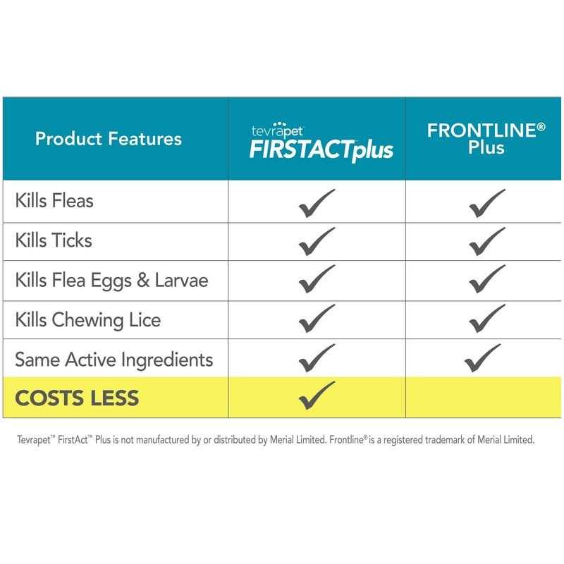 Flea and Tick Prevention for Cats U491
