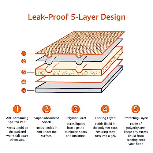 Dog and Puppy Pee Pads, 5-Layer Leak-Proof Super Absorbent, X-Large (28x34), 40 Count X402