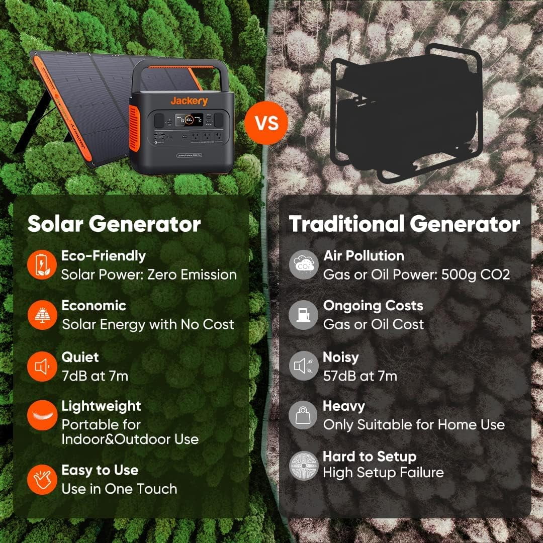 1002Wh Portable Power Station with 100W Solar Panels G255