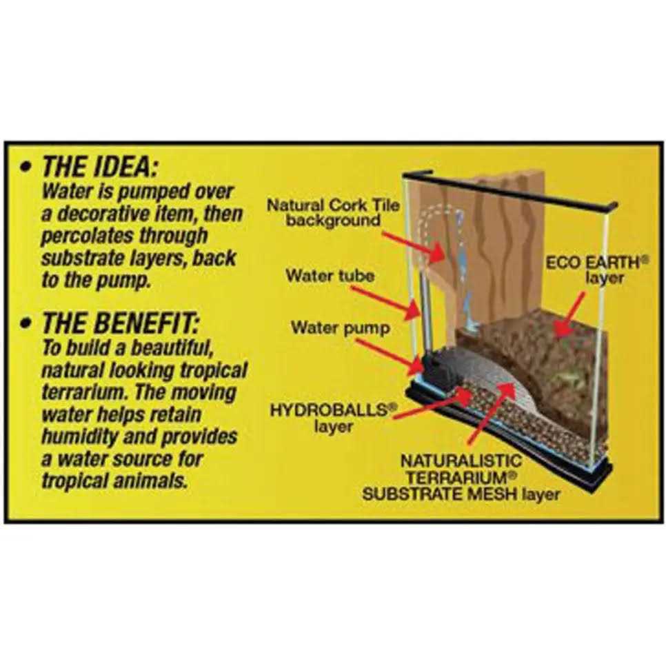 Naturalistic Terrarium Waterfall Kit A416