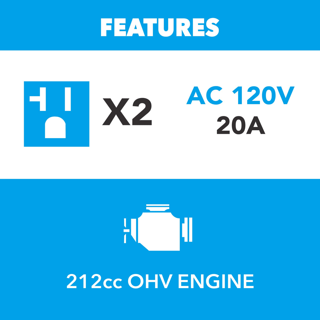 3,500-Watt Gasoline Powered Generator M34248