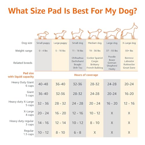 Dog and Puppy Pee Pads, 5-Layer Leak-Proof Super Absorbent, X-Large (28x34), 40 Count X402