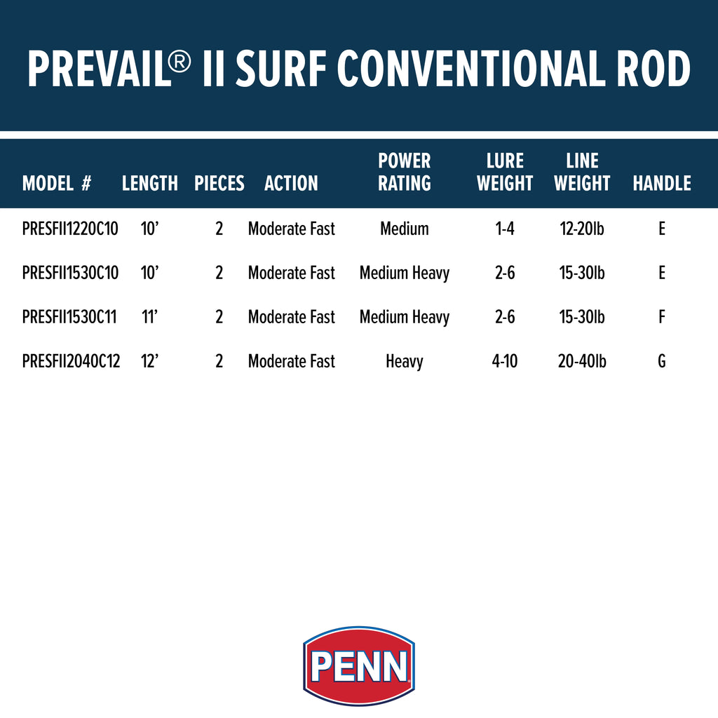 2 Piece Surf Conventional Fishing Rod J278