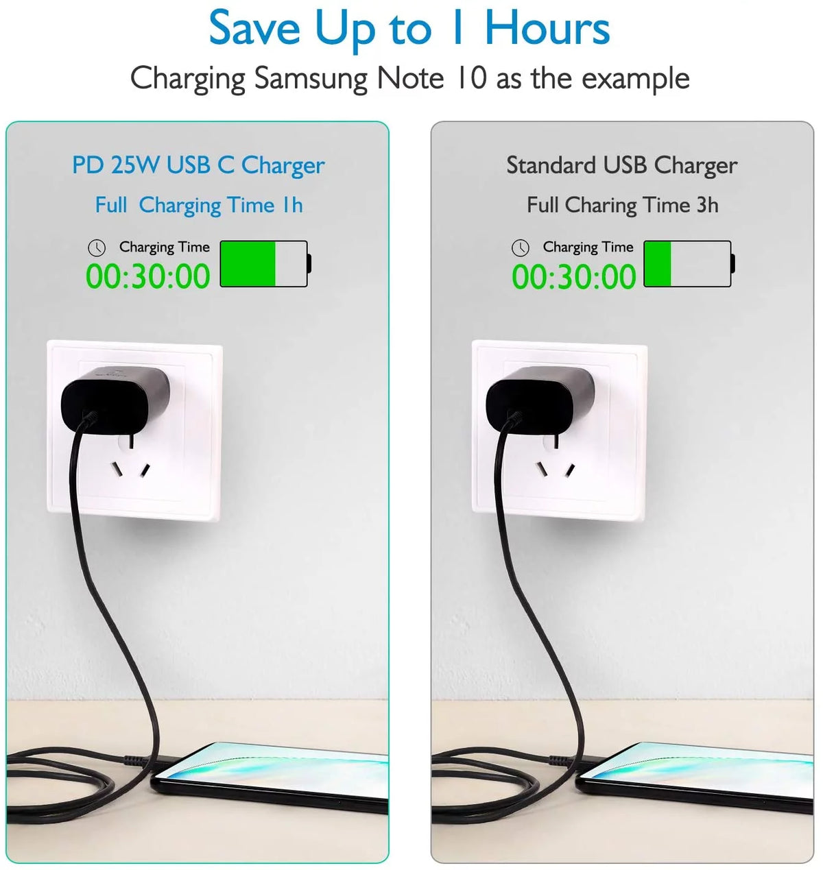 25W Type C UL Certified Charger with USB C Cable and USB Type C Headphones Z849