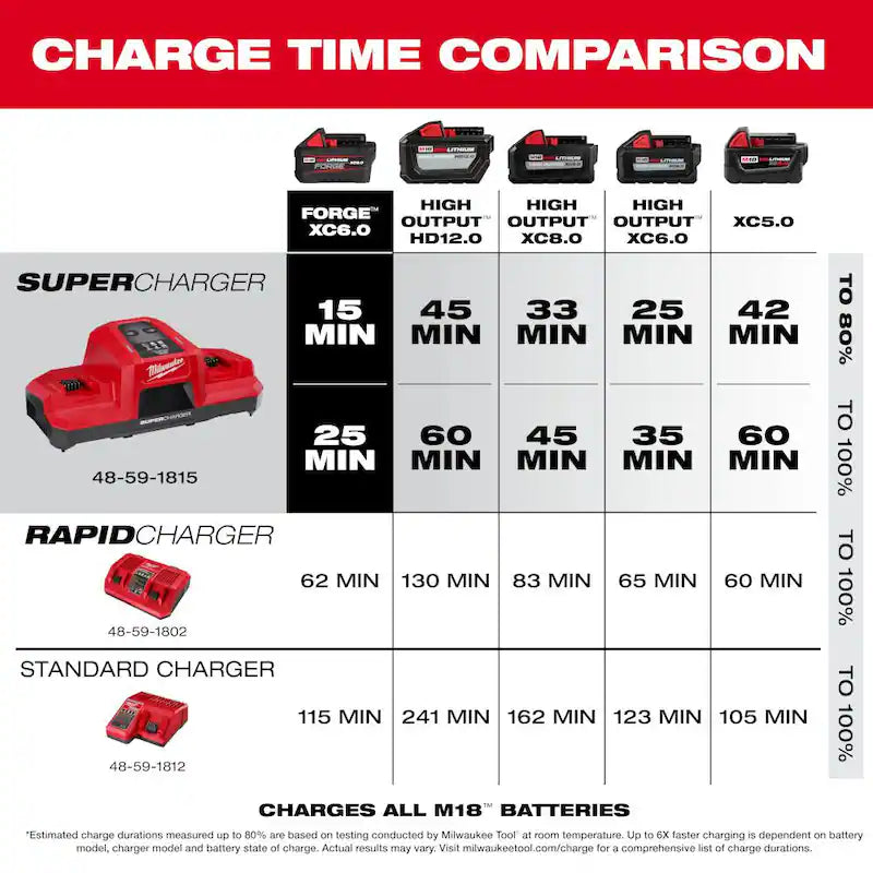 18V Lithium-Ion Starter Kit with 6.0Ah Battery and Charger N61111